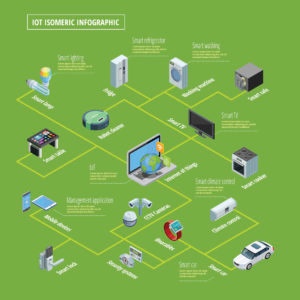 Internet of things Infographic