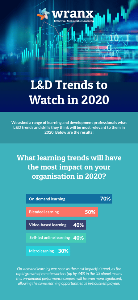 L&D Trends Infographic ShortV